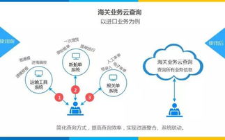 互聯(lián)網(wǎng)時代的青島海關(guān) 通關(guān)服務云與互聯(lián)網(wǎng)信息服務的深度融合
