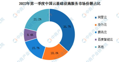 阿里巴巴如何應對艱難年份中的互聯(lián)網(wǎng)信息服務挑戰(zhàn)